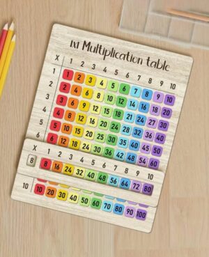 Korrutamise õppimise abimees